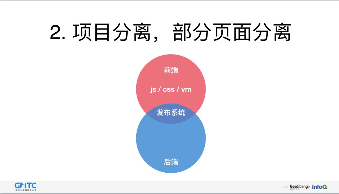 去哪儿网前后端分离实践