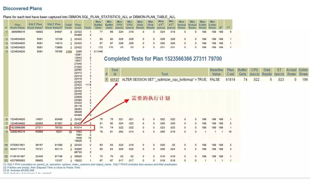 从一条巨慢SQL看基于Oracle的SQL优化(重磅彩蛋+PPT)