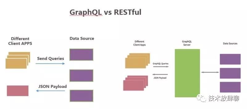 GraphQL：一种更高效、强大和灵活的数据提供方式