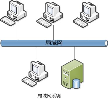 我建议你了解一点儿Serverless