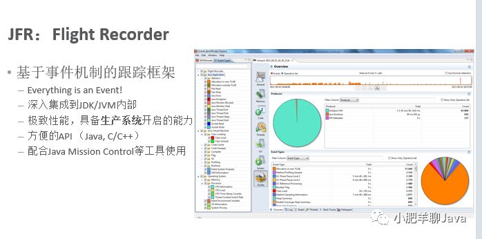 JDK 11特性解析和未来趋势