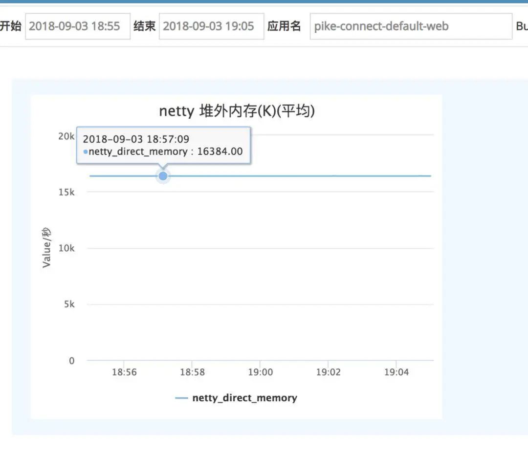 用Netty发生堆外内存泄露，看老司机一顿排查