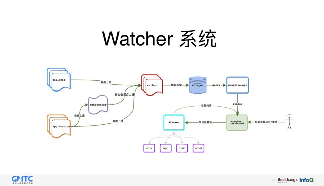 去哪儿网前后端分离实践