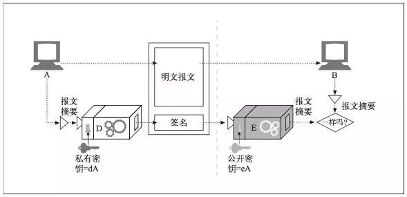 HTTPS详解