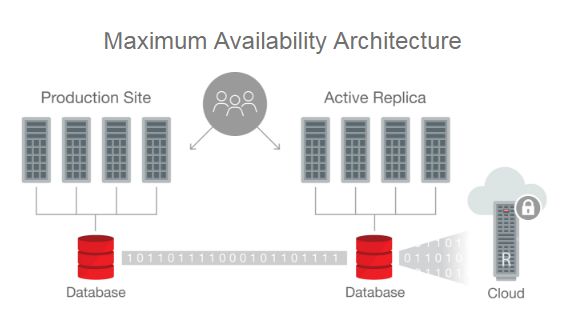 oracle database 18C 都来了~~~~