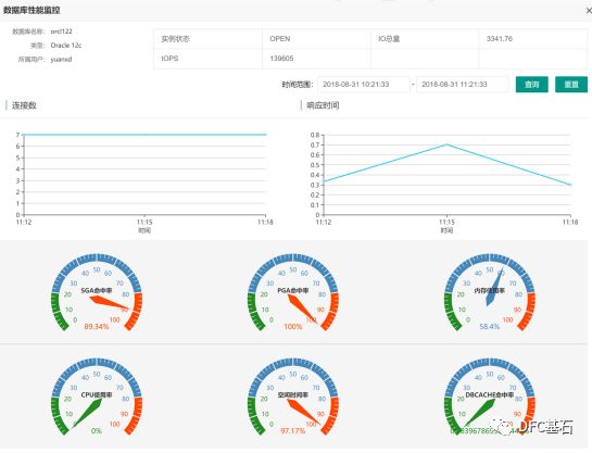 云组件Oracle数据库监控