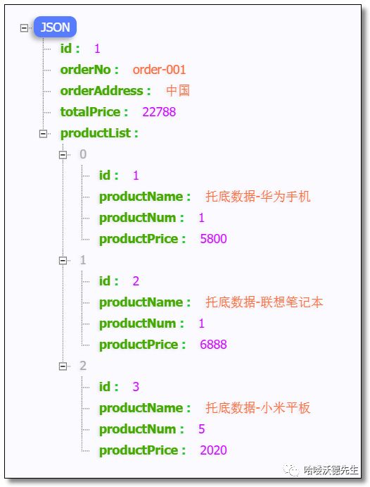 微服务系列之Hystrix服务容错（二）