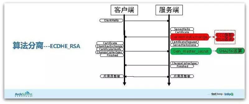 腾讯HTTPS性能优化实践