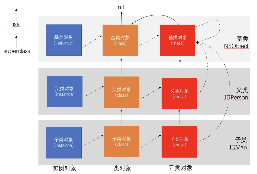 深入探究 Objective-C 对象的底层原理 | 文末福利不可错过