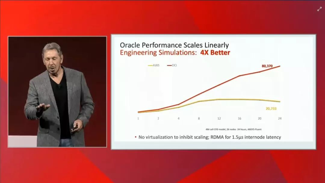 Oracle 2018 OOW: Cloud Generation 2--Larry Ellison