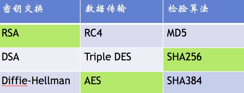 https 连接的前几毫秒发生了什么