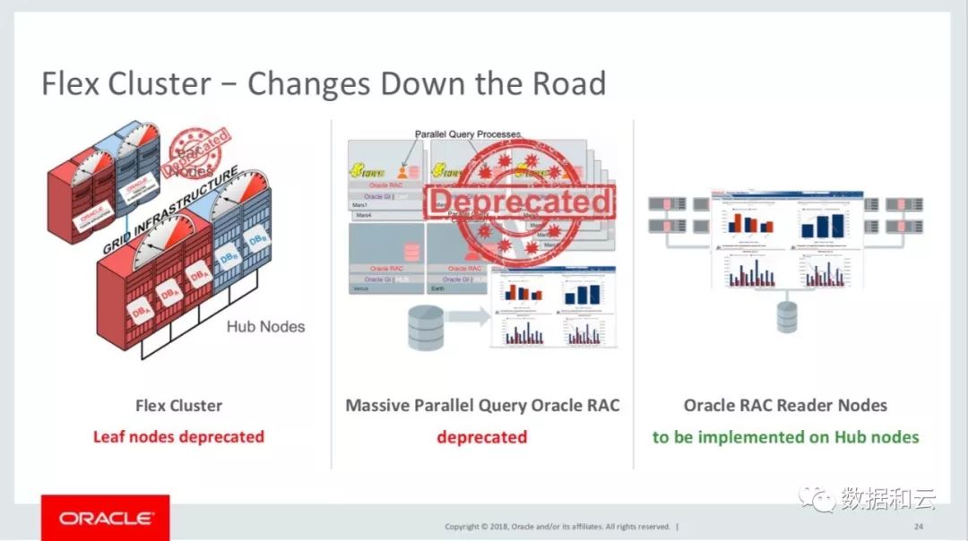 Oracle 19c: RAC 集群技术的坚持与放弃（含PPT下载）