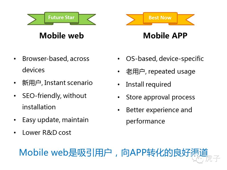 虎哥UXPA工作坊讲义 - 响应式设计之电商行业应用