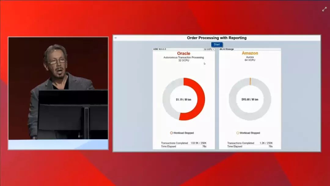 Oracle 2018 OOW: Cloud Generation 2--Larry Ellison