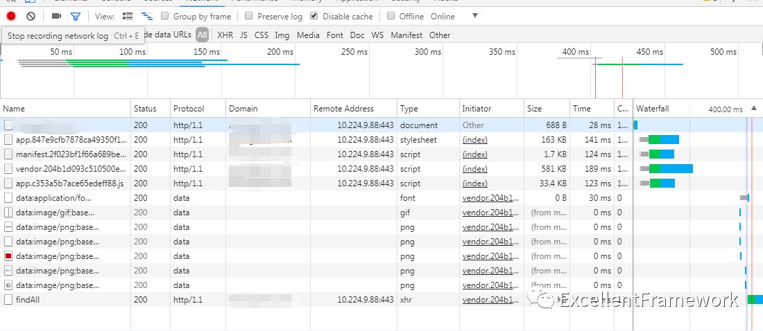 Web性能优化：升级HTTP/2