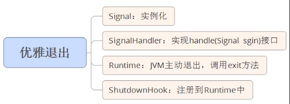 Netty优雅退出机制和原理