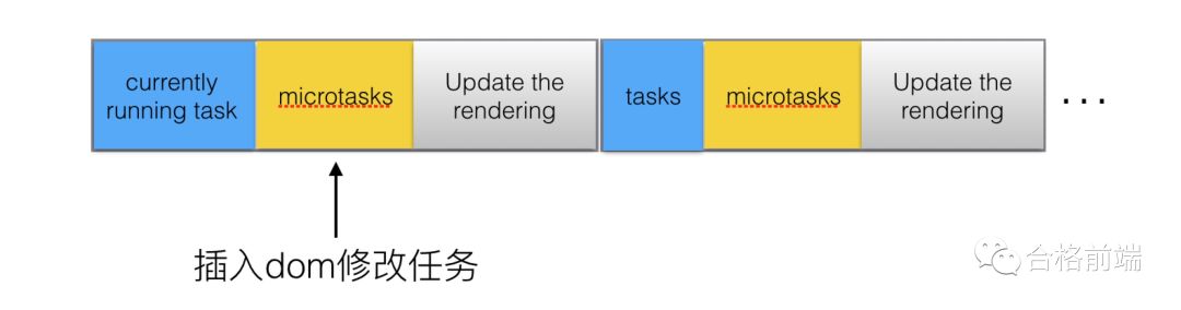 细谈 Event Loop