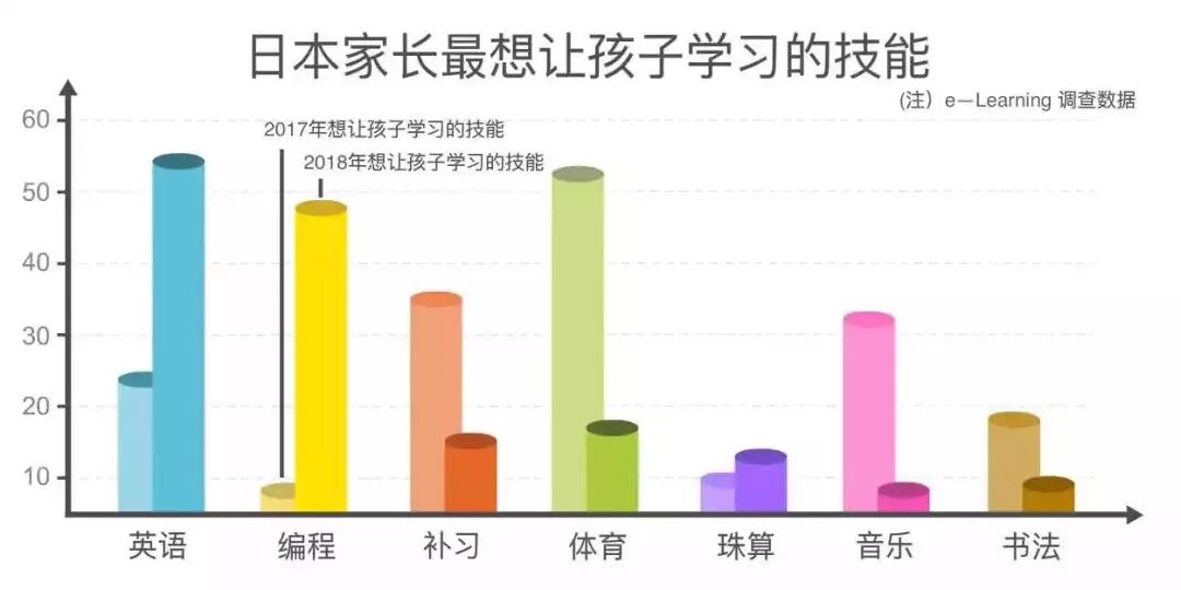 Oracle前首席工程师告诉你：孩子为什么要学编程？