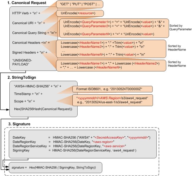 前后端分离开发，HTTP API 认证授权术