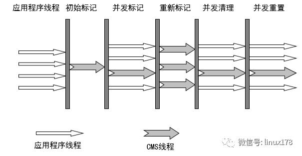 Java虚拟机详解----JVM常见问题总结