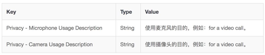 基于 Agora SDK 实现 macOS 端的一对一视频通话