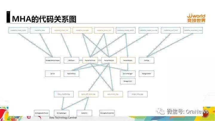 【2017DTC精彩重现】Oracle和MySQL DBA的进阶之路