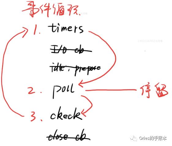 高级前端养成39js专精07之Event Loop