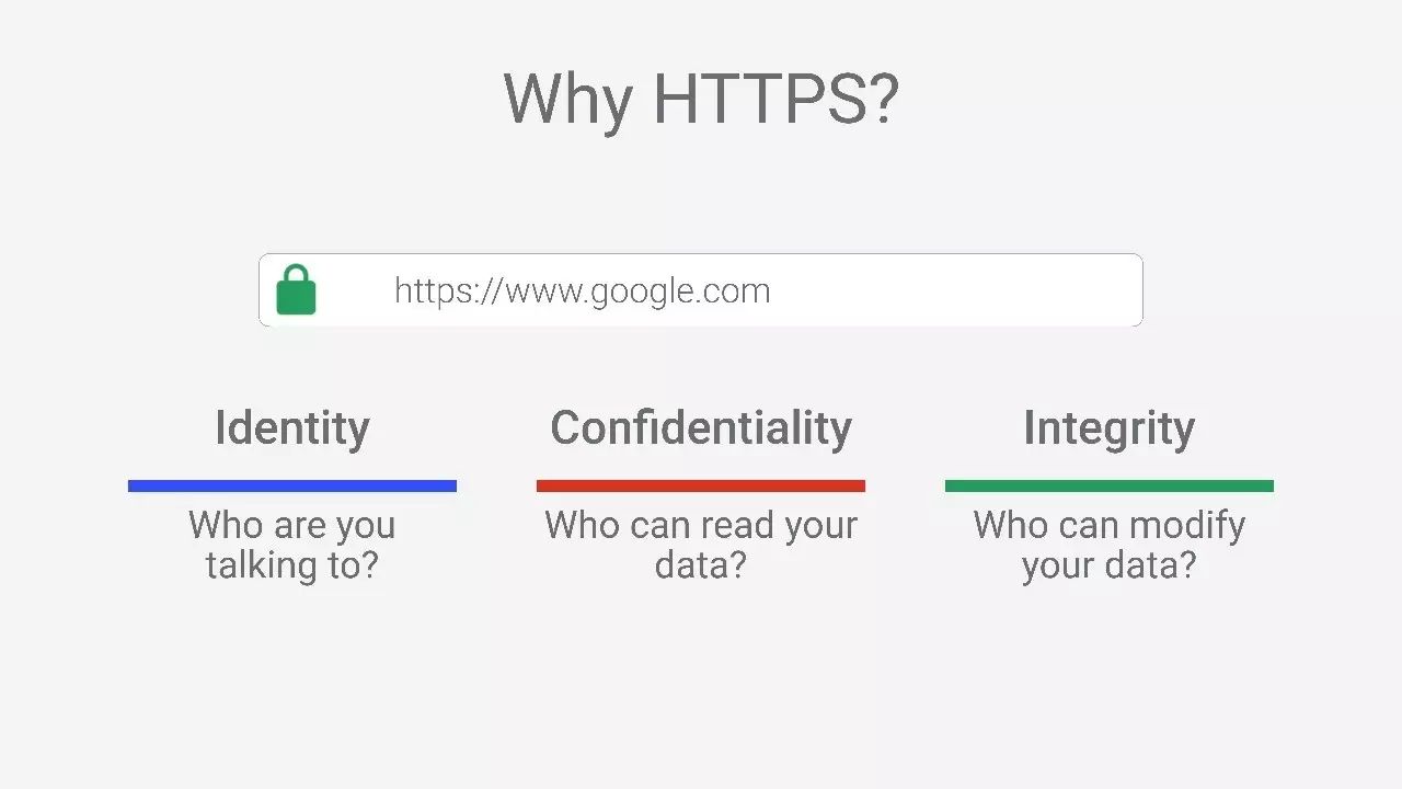 使用HTTPS确保安全性（Google开发者大会演讲PPT&视频）