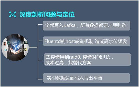 【技术】百亿级日志系统架构设计及优化