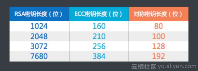 阿里云技术专家金九：Tengine HTTPS原理解析、实践与调试