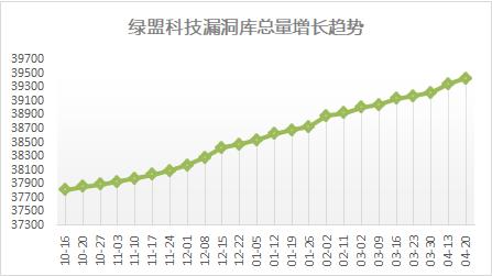 【每周播报】Oracle WebLogic Server反序列化远程代码执行漏洞成焦点