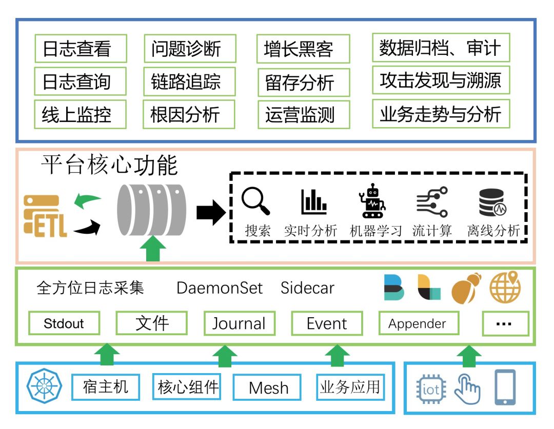 一文看懂 K8s 日志系统设计和实践