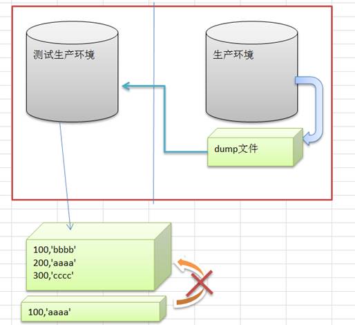 DBA避坑宝典：Oracle运维中的那些事儿