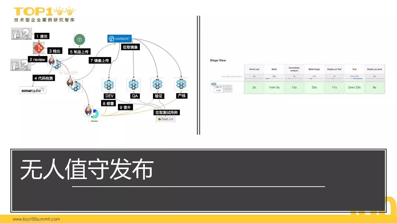 榜单精选|沪江向Serverless的演进之路