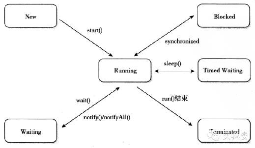 Java虚拟机基础知识