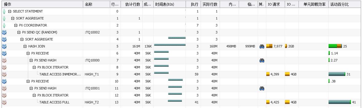 让Oracle高效并行执行的13个必备知识点