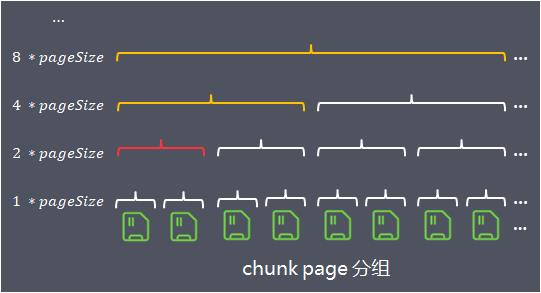 支撑百万级并发，Netty如何实现高性能内存管理