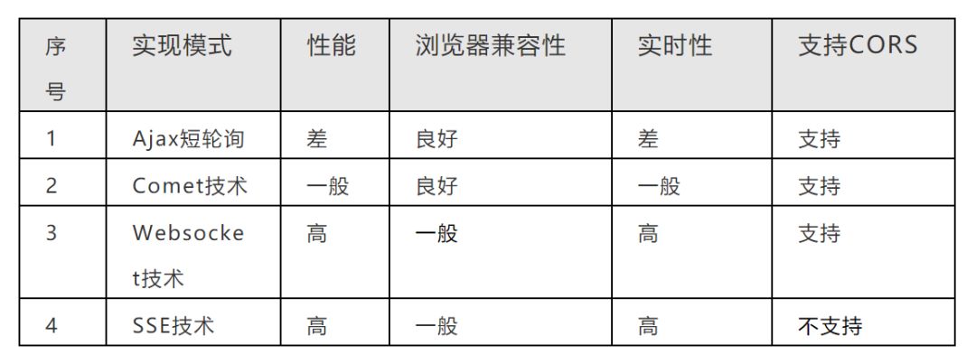 如何用netty来搭建亿级消息推送网关