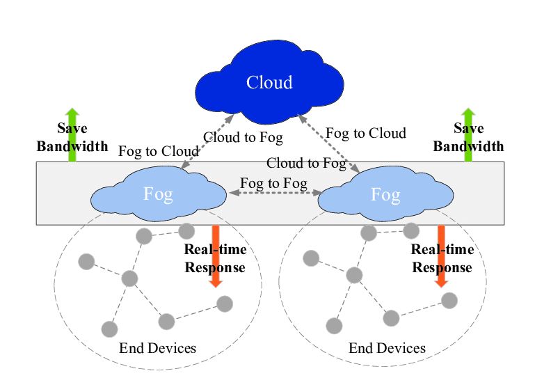 CDN 的又一次革命：Serverless + 边缘计算