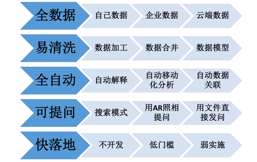 Oracle Analytics Cloud帮您看懂数据背后的那些事儿