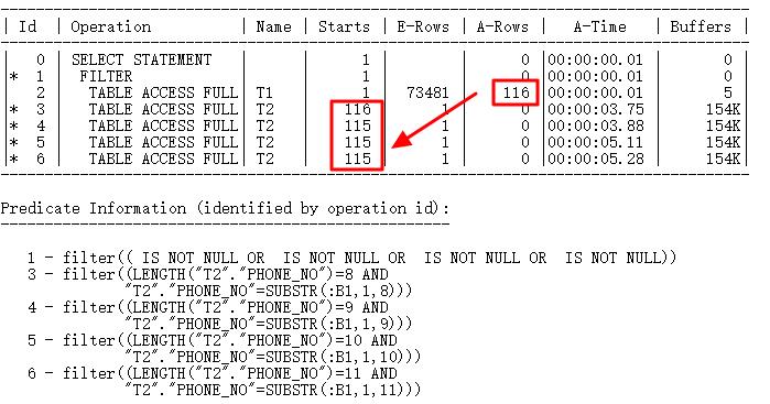 从一条巨慢SQL看基于Oracle的SQL优化(重磅彩蛋+PPT)