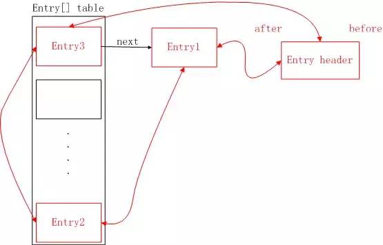 Java面试题8 | 图解LinkedHashMap原理