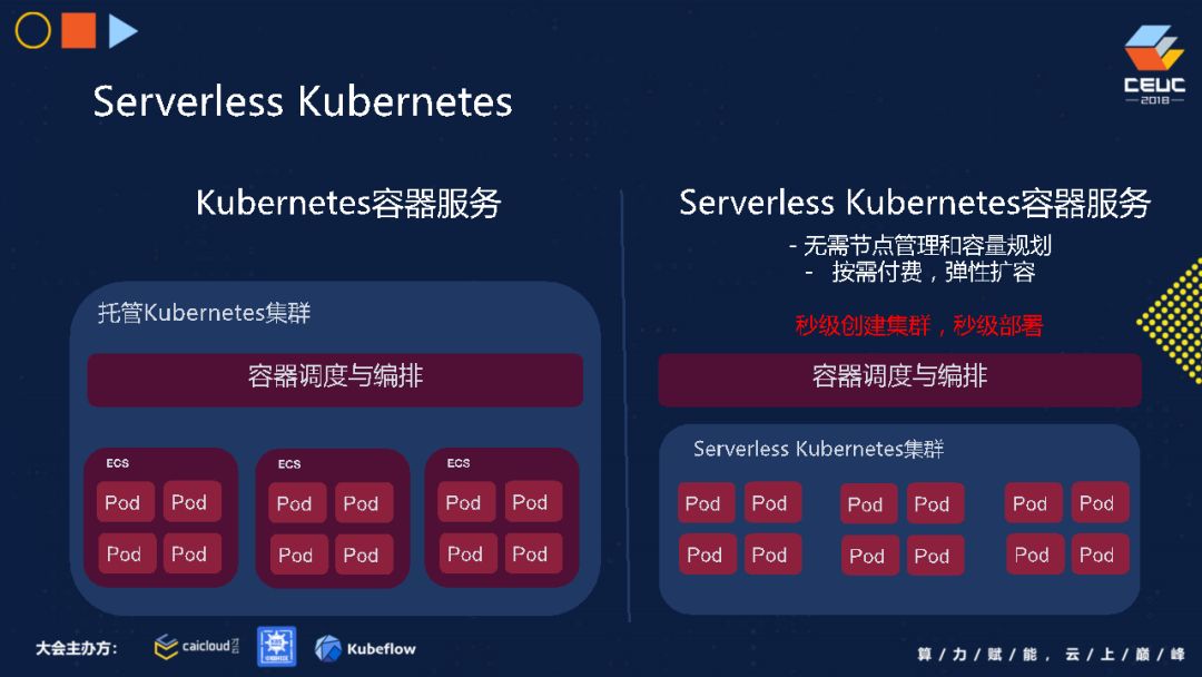 阿里云专家畅谈 Serverless K8S 技术架构