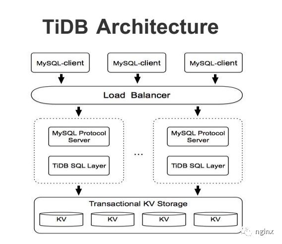 世界级的开源项目:TiDB 如何重新定义下一代关系型数据库