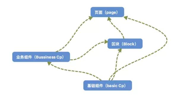 从0到1教你搭建前端团队的组件系统（高级进阶必备）