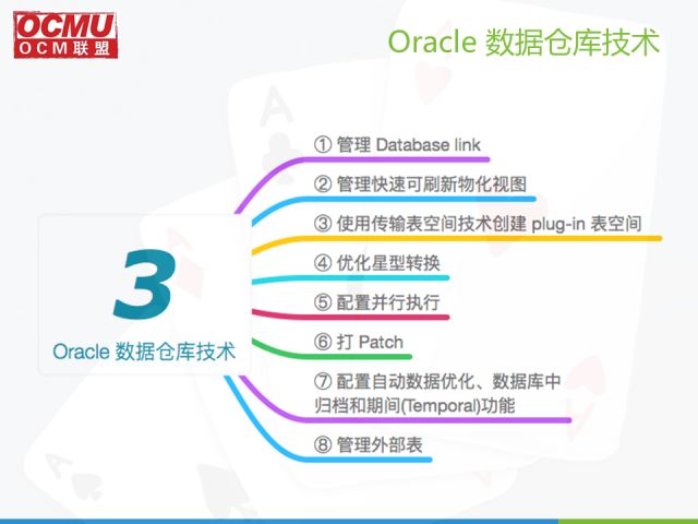 OCM联盟｜3月Oracle技术分享沙龙