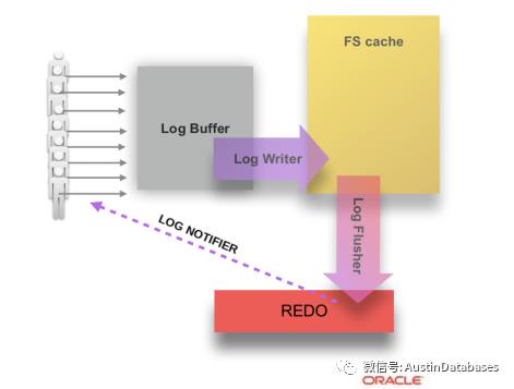 MYSQL 8 日志系统到底比MYSQL 5.X 好在哪里