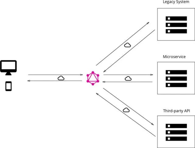 干掉 Restful API，GraphQL 隆重出世！