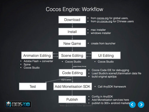 CocoaChina线下沙龙上海站：Cocos2d-js作者林顺演讲全回顾