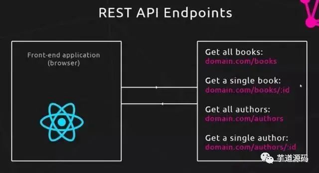 直接干掉 RESTful：GraphQL 是真的香！